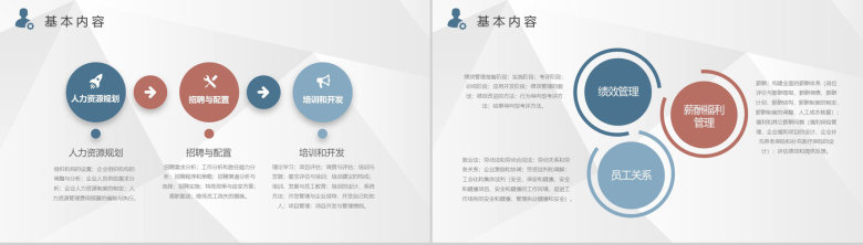 企业人力资源六大模块知识培训行政管理招聘工作总结PPT模板-4
