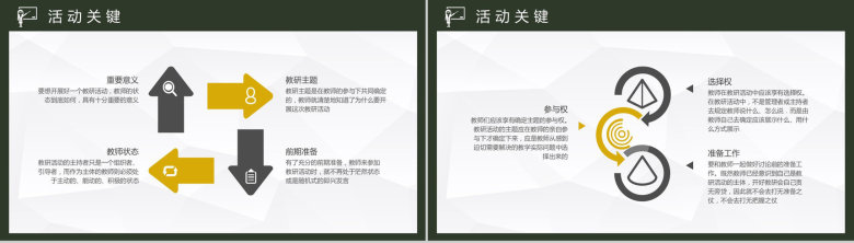 学校教师教育培训课件校本教研活动记录汇报演讲PPT模板-3