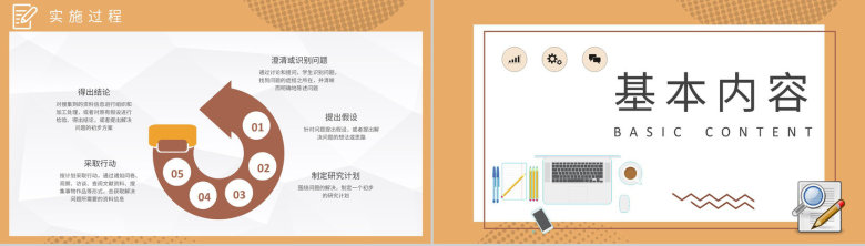 学生课题调研成果汇报研究性学习报告范文总结PPT模板-6