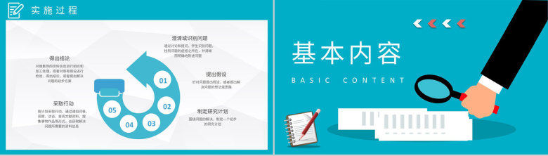 研究性学习报告论文总结大学生课题调研分析方案PPT模板-3