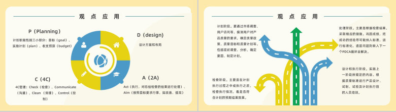 公司部门PDCA应用知识解释课件质量项目管理工作总结汇报PPT模板-6