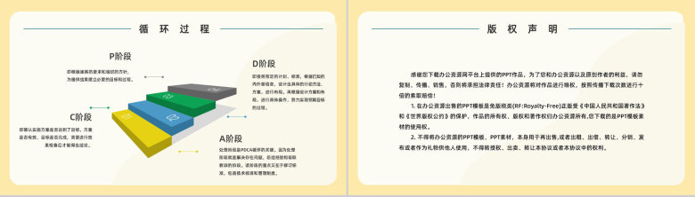 公司部门PDCA应用知识解释课件质量项目管理工作总结汇报PPT模板-8