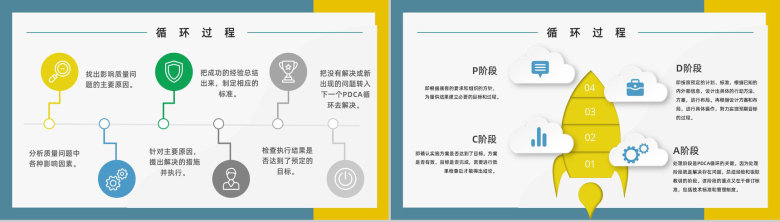 项目质量管理体系PDCA质量管理工作项目培训品管圈案例分析汇报PPT模板-6