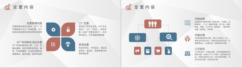 工厂现场定置管理培训车间目视化管理工作汇报PPT模板-6