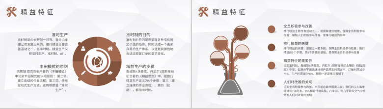 工厂生产车间品质管理工作汇报精益生产管理计划方案PPT模板-3