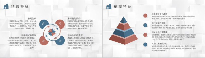 精益生产案例分析总结车间生产运作管理提案改善PPT模板-3