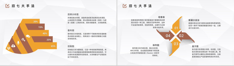 产品QC品质七大手法培训企业质量管理控制图表培训计划课件PPT模板-7