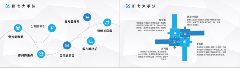 产品质量管理QC七大手法顺口溜知识讲解新员工入职培训计划PPT模板-3