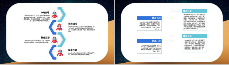 航天科技的知识内容中国航天发展史进步意义PPT模板-11