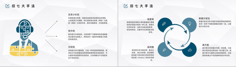 制造企业QC产品质量把控七大手法实例讲解员工技能培训讲座PPT模板-3