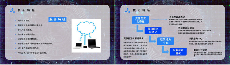 互联网高新技术云计算架构业务介绍大数据产品商业计划PPT模板-4