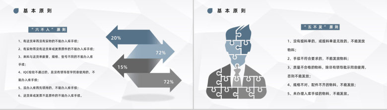 仓储物流运输管理企业员工技能培训提升述职报告通用PPT模板-4