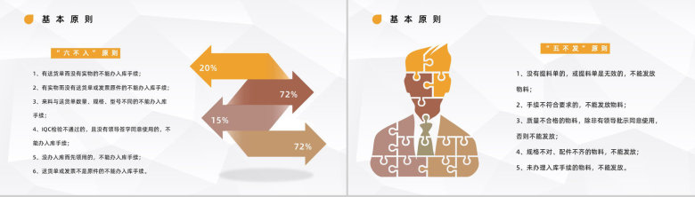 高速物流快递智能运输仓储管理制度学习企业员工述职报告PPT模板-10