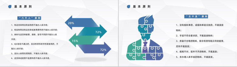 公司货物管理流程物流快递仓储管理智能化基本知识讲解培训PPT模板-8