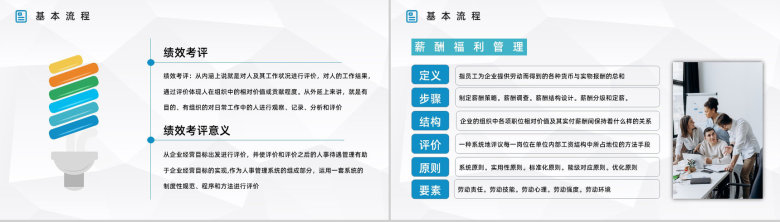 企业管理之人力资源六大模块含义解说员工入职转正技能培训汇报PPT模板-6