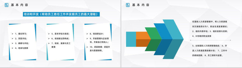 企业管理之人力资源六大模块含义解说员工入职转正技能培训汇报PPT模板-9