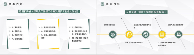 企业人力资源六大板块关系作用介绍公司招聘薪资制度培训PPT模板-10