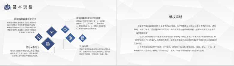 人力资源六大模块核心内容总结互联网公司人事部培训计划PPT模板-10