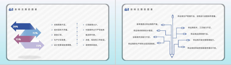 公司采购技巧战略培训讲座供应商谈判技能提升训练PPT模板-6