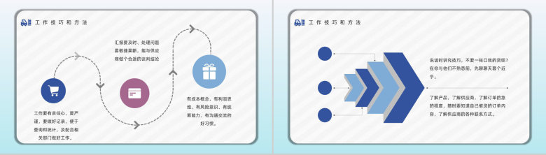 公司采购技巧战略培训讲座供应商谈判技能提升训练PPT模板-11