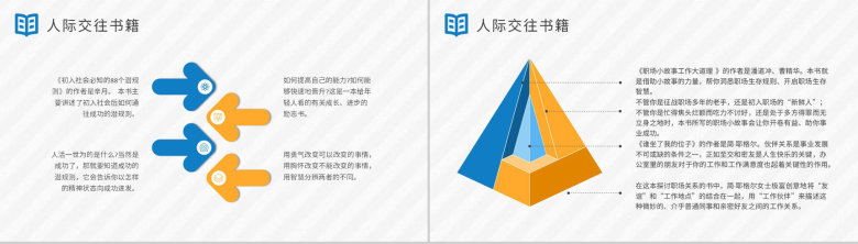 职场人士自学好书推荐职场人际交往心理学书单分享PPT模板-13