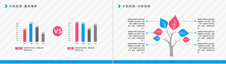 公司PDCA循环的四个阶段基本知识了解项目简介员工技能提升培训PPT模板-7