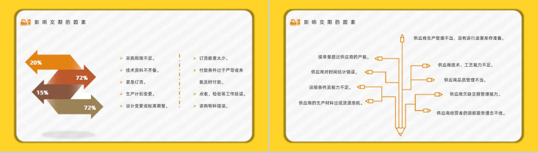 采购员岗位专业技能方面培训企业部门员工技术培训计划汇报PPT模板-11