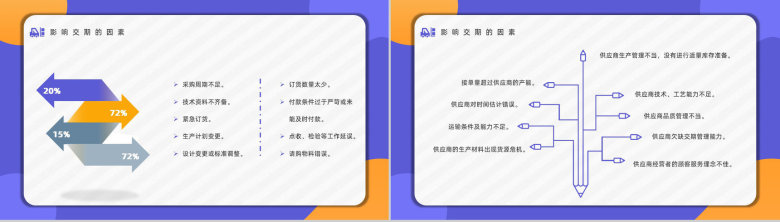 职业采购员专业知识分享交流企业新员工入职培训讲座PPT模板-9