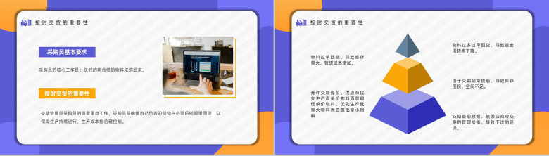 职业采购员专业知识分享交流企业新员工入职培训讲座PPT模板-11