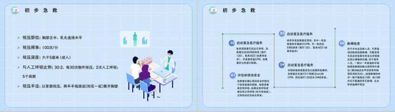 事故现场心肺复苏方法操作演练医疗急救知识有效指标培训讲座PPT模板-8