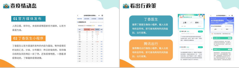 简约小清新假期疫情出行政策防疫知识PPT模板-3