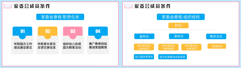 学校家长委员会提高教育加强建设培训活动PPT模板-7