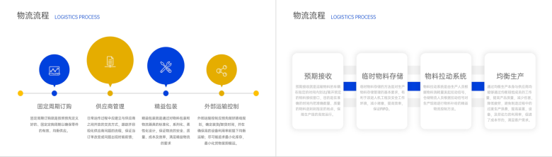 公司物流配送管理模式精益物流内涵理解培训PPT模板-11