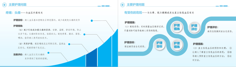 简约高血压护理查房护士通用PPT模板-5