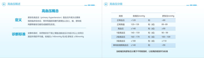 简约高血压护理查房护士通用PPT模板-10