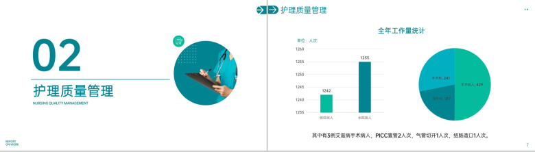 简洁绿色手术科护士医生述职报告医疗工作汇报PPT模板-4