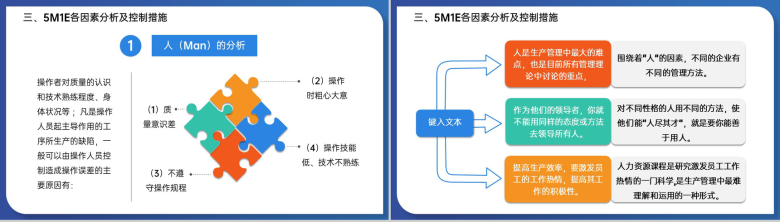 创意蓝色5M1E人机料法环测分析及运用培训PPT模板-7