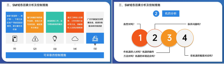 创意蓝色5M1E人机料法环测分析及运用培训PPT模板-8