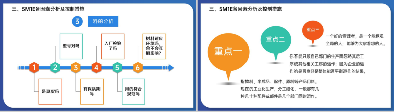 创意蓝色5M1E人机料法环测分析及运用培训PPT模板-10