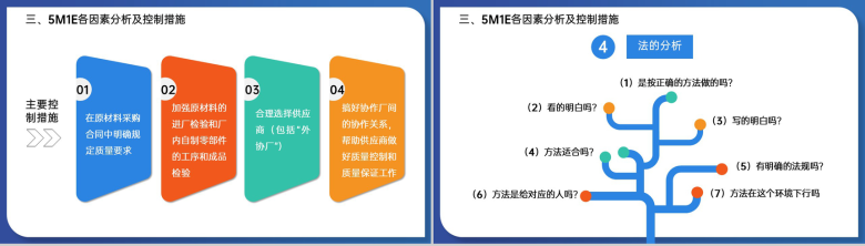 创意蓝色5M1E人机料法环测分析及运用培训PPT模板-11