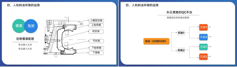 创意蓝色5M1E人机料法环测分析及运用培训PPT模板-20