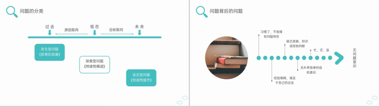 绿色商务问题分析与解决技巧培训思维训练课程PPT模板-7