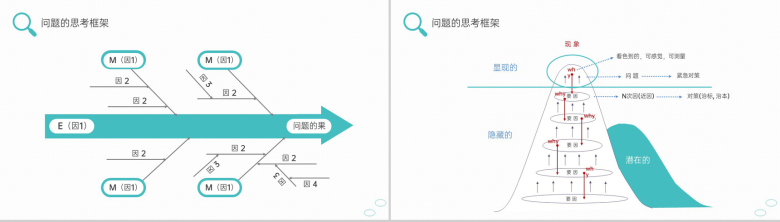 绿色商务问题分析与解决技巧培训思维训练课程PPT模板-10