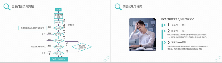 绿色商务问题分析与解决技巧培训思维训练课程PPT模板-11