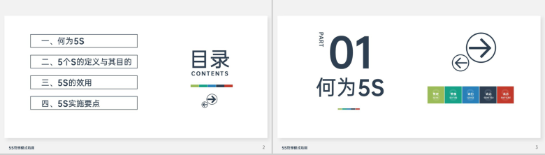 简约风5S管理模式培训生产车间现场作业规范PPT模板-2