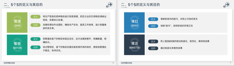 简约风5S管理模式培训生产车间现场作业规范PPT模板-4