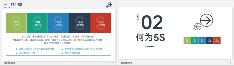 简约风5S管理模式培训生产车间现场作业规范PPT模板-3