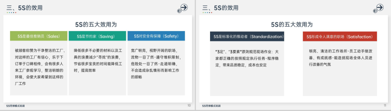 简约风5S管理模式培训生产车间现场作业规范PPT模板-6