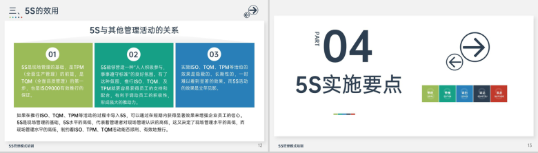 简约风5S管理模式培训生产车间现场作业规范PPT模板-7