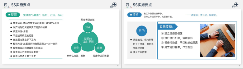 简约风5S管理模式培训生产车间现场作业规范PPT模板-10